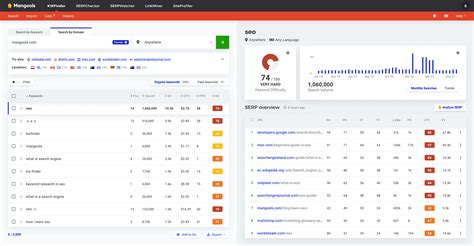 kwfinder.com|mangools kwfinder.